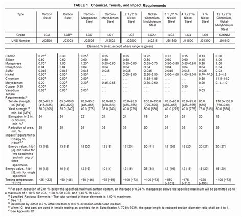 astm a352 specs